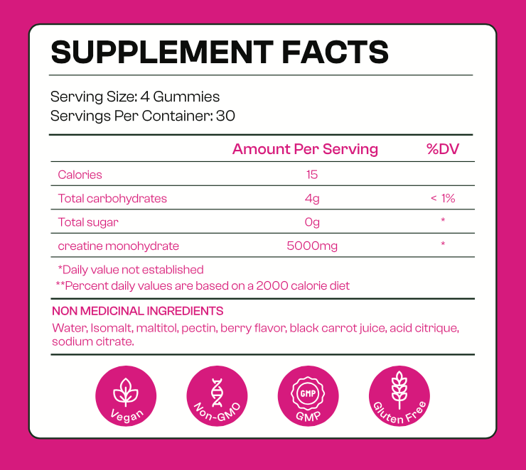 Mr. Sculpt Creatine Gummies