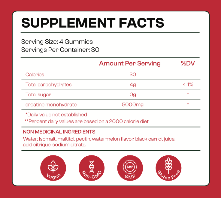 Mr. Sculpt Creatine Gummies