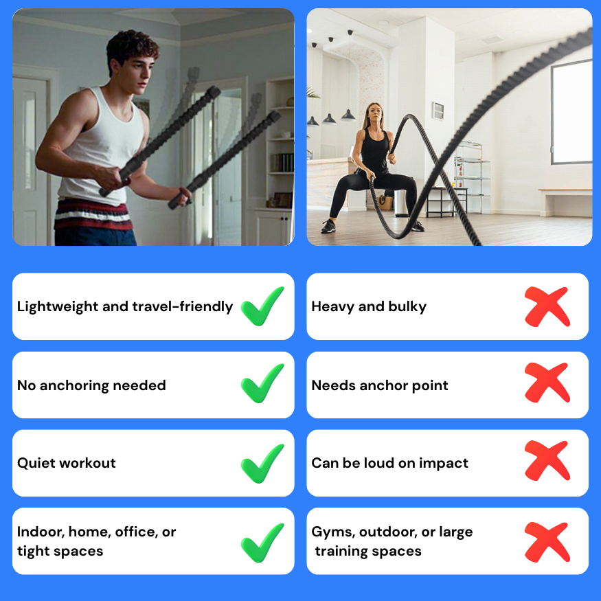 Cordless Battle Ropes